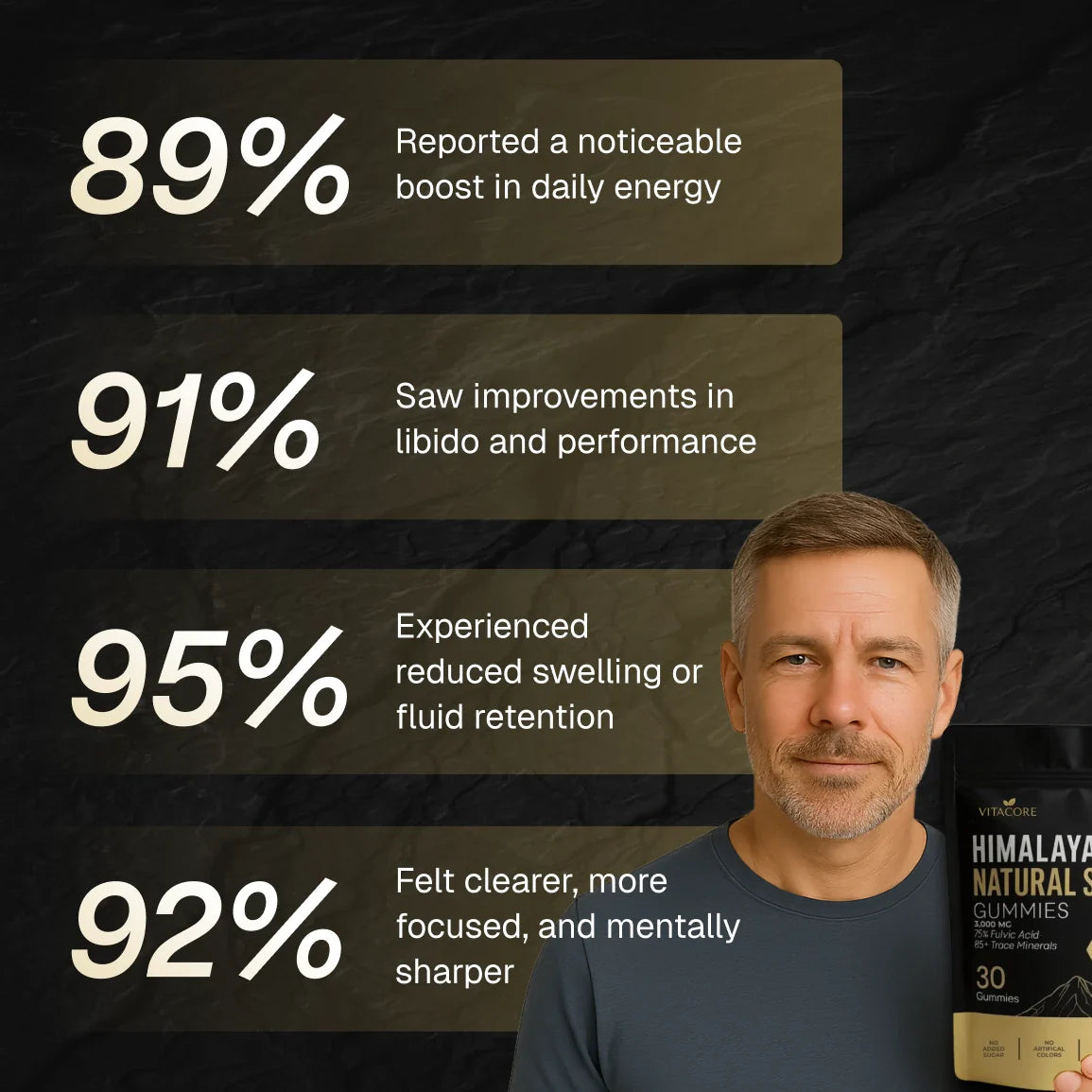 Natural Shilajit Gummies v2